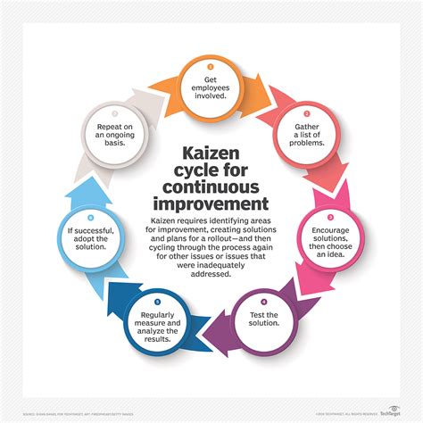  Kaizen Home Manager